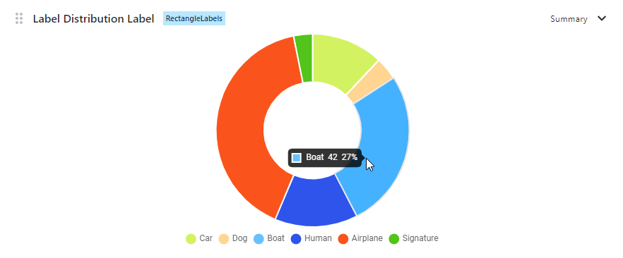 Screenshot of label group distribution chart